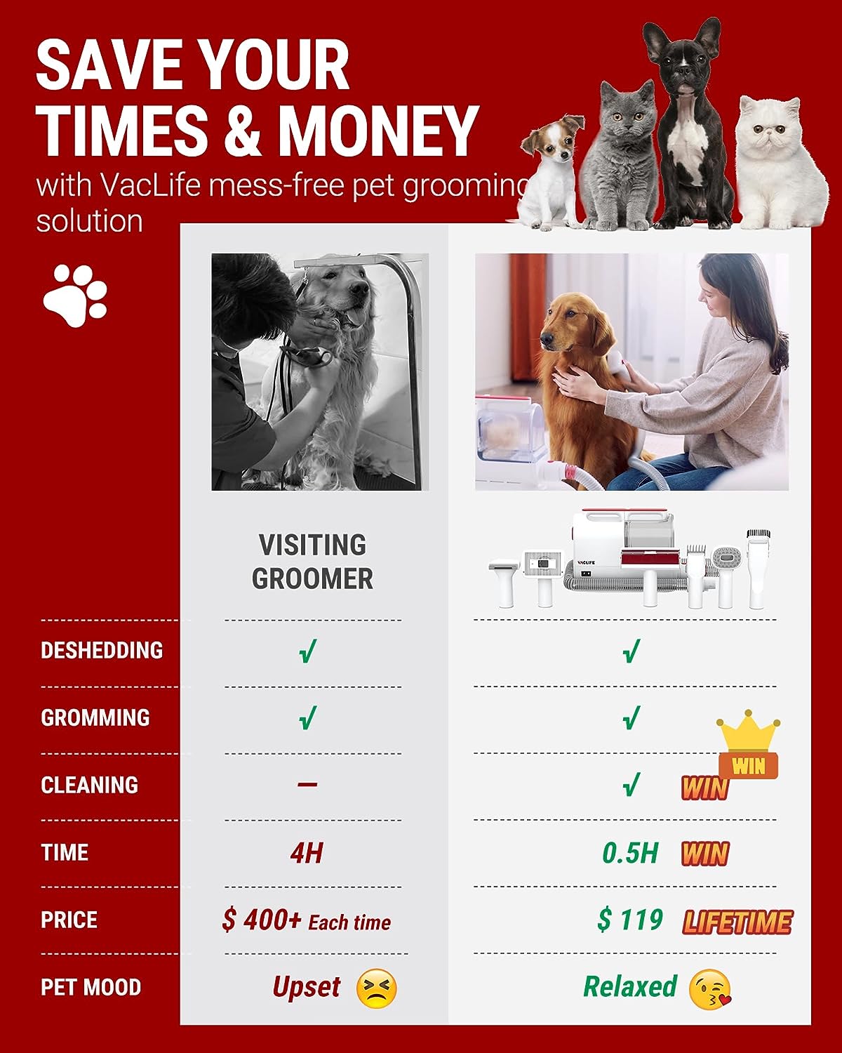 Pet Hair Vacuum For Shedding Grooming With Dog Clipper