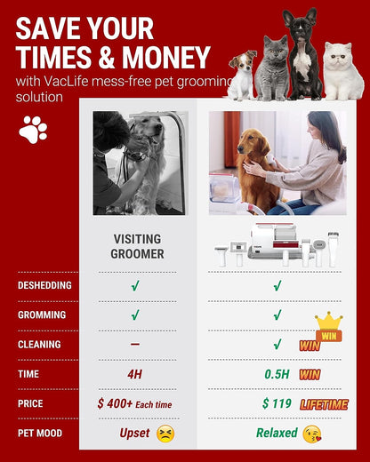 Pet Hair Vacuum For Shedding Grooming With Dog Clipper