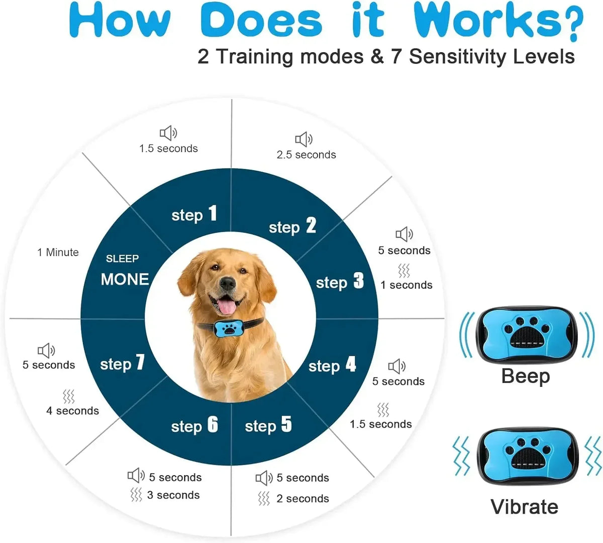 Pet Dog Anti Barking Device USB Rechargeable Dogs Training