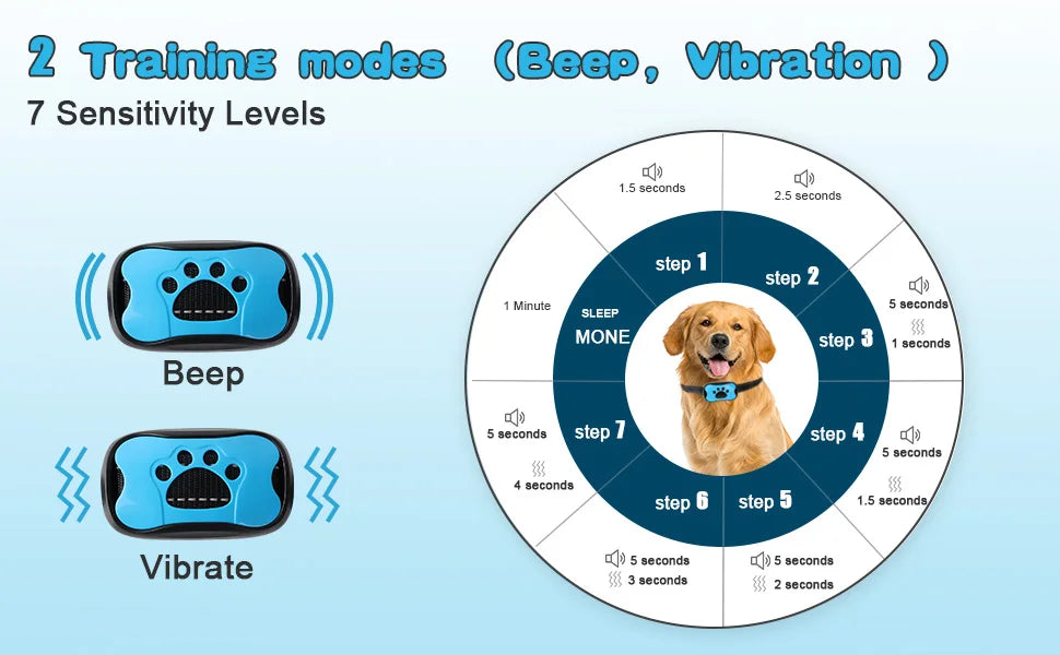 Pet Dog Anti Barking Device USB Rechargeable Dogs Training