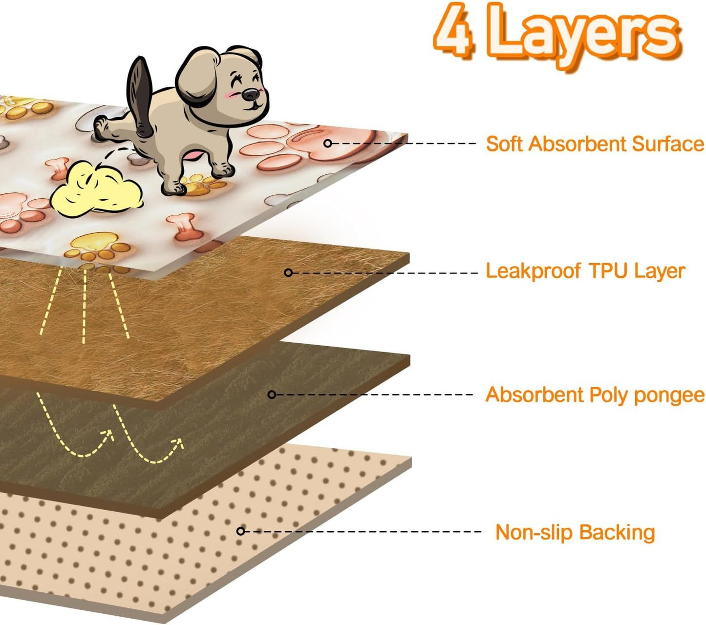 Qeils Reusable Puppy Pads Washable Pee Pads For Dogs